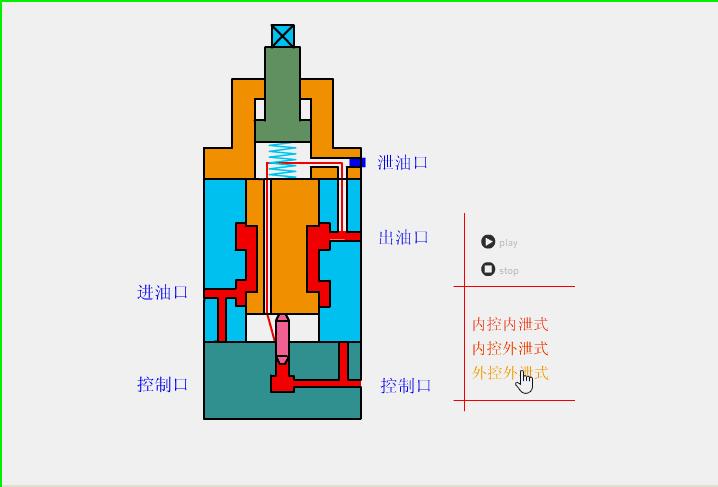 各种阀门原理运行动图,双作用气动阀门工作原理动图
