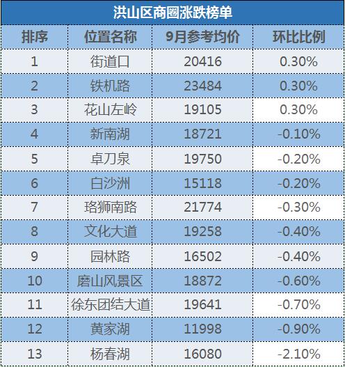 武汉下半年二手房价分析,最新武汉二手房价