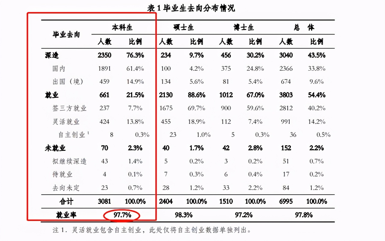 清华大学毕业生一般去哪里工作？去机关事业单位多，到基层就业少