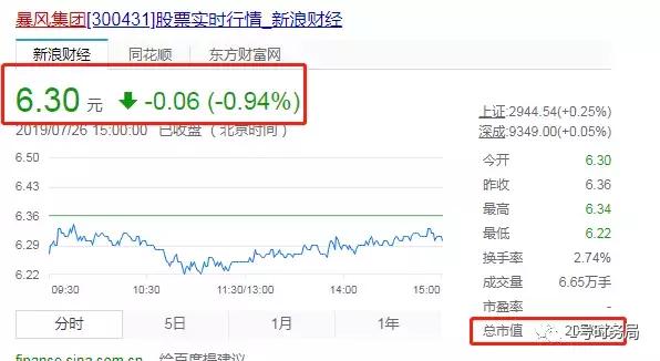 400亿市值蒸发老板被拘,400亿市值暴跌背后