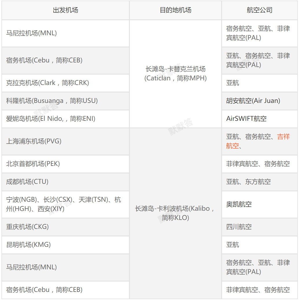 想去菲律宾旅游怎么办理签证,想去菲律宾长滩岛