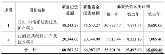 松霖在卫浴行业怎么样,松霖科技有前途吗