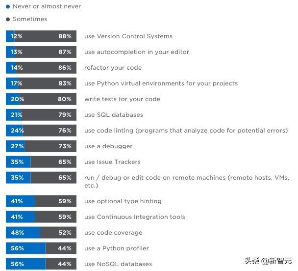 python开发前景,python的应用与发展前景