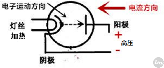 玩hifi胆机基础知识,十大入门级hifi胆机