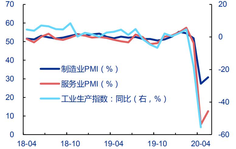 后疫情全球经济格局，中国产业链如何突围？生命向左，经济向右