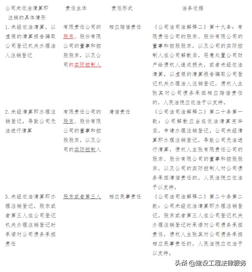 霍志伟：诉讼过程中公司注销和被吊销后的救济方法和原理