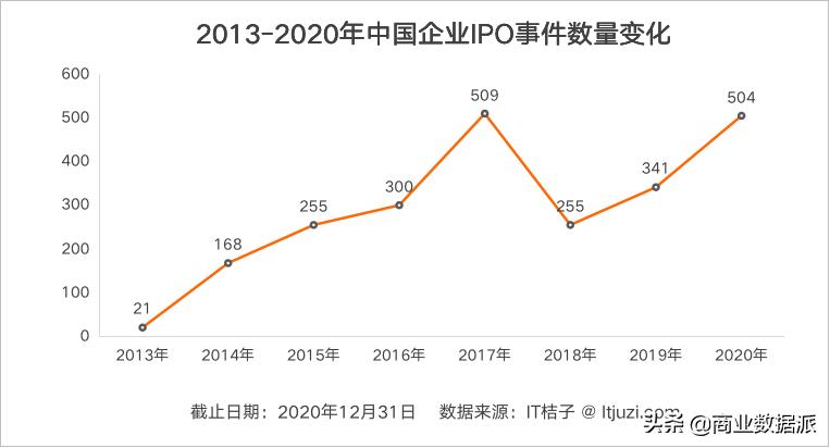 中国新经济投资股价实时情况,中国新经济投资业绩大全