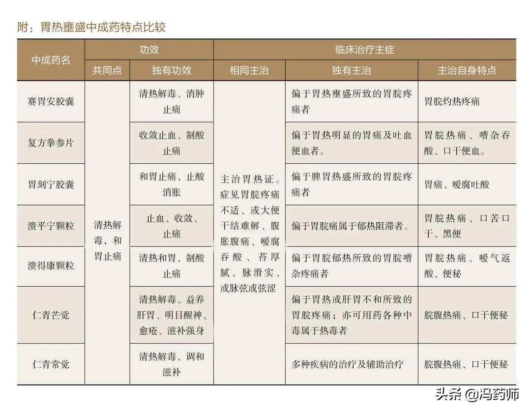 有胃糜烂胃热吃什么中药,脾胃虚寒胃糜烂最好中成药