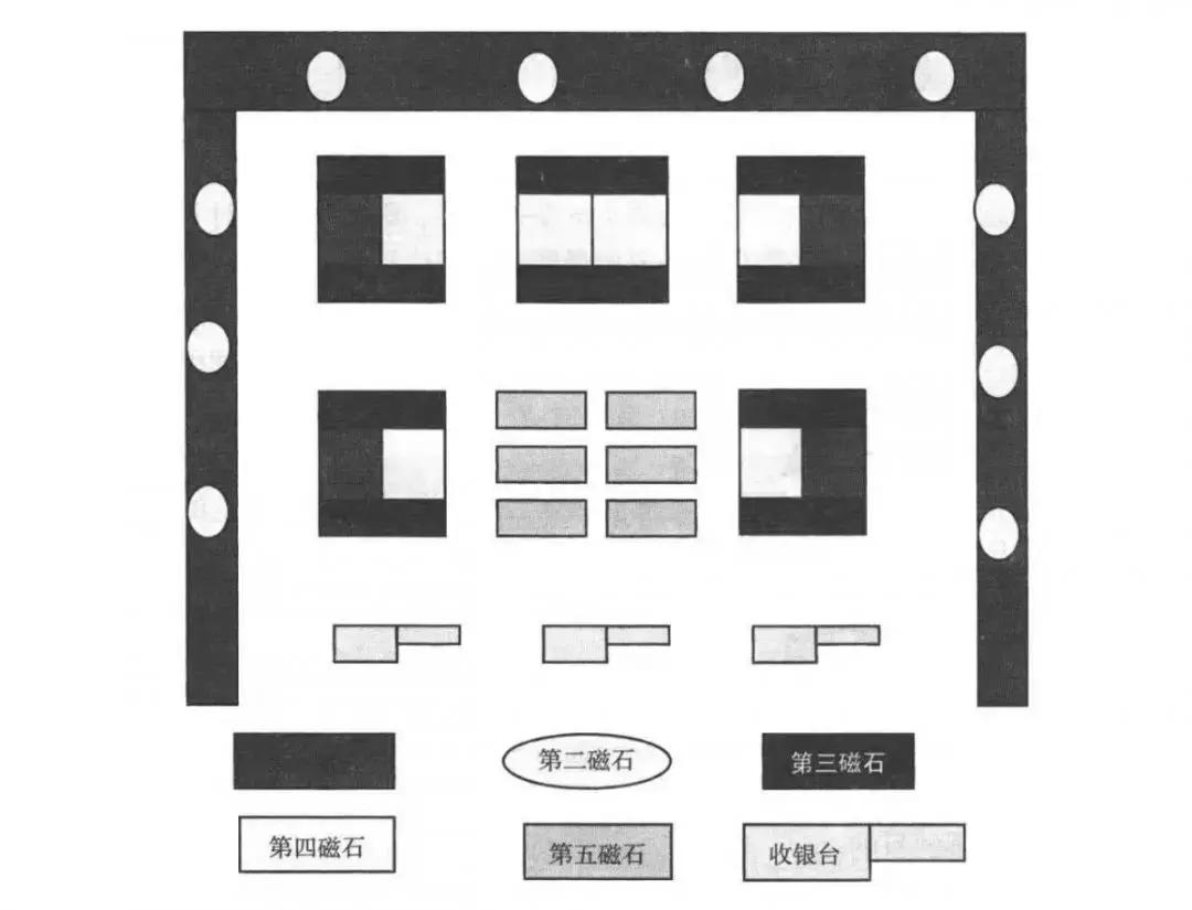 比较好的创意店面设计,干货店的装修设计