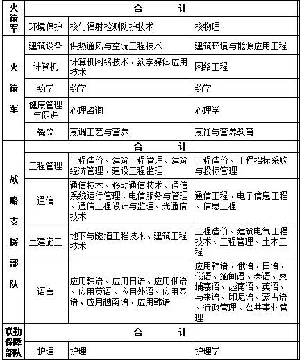 直招士官每年几月份进部队,部队直招士官报名条件