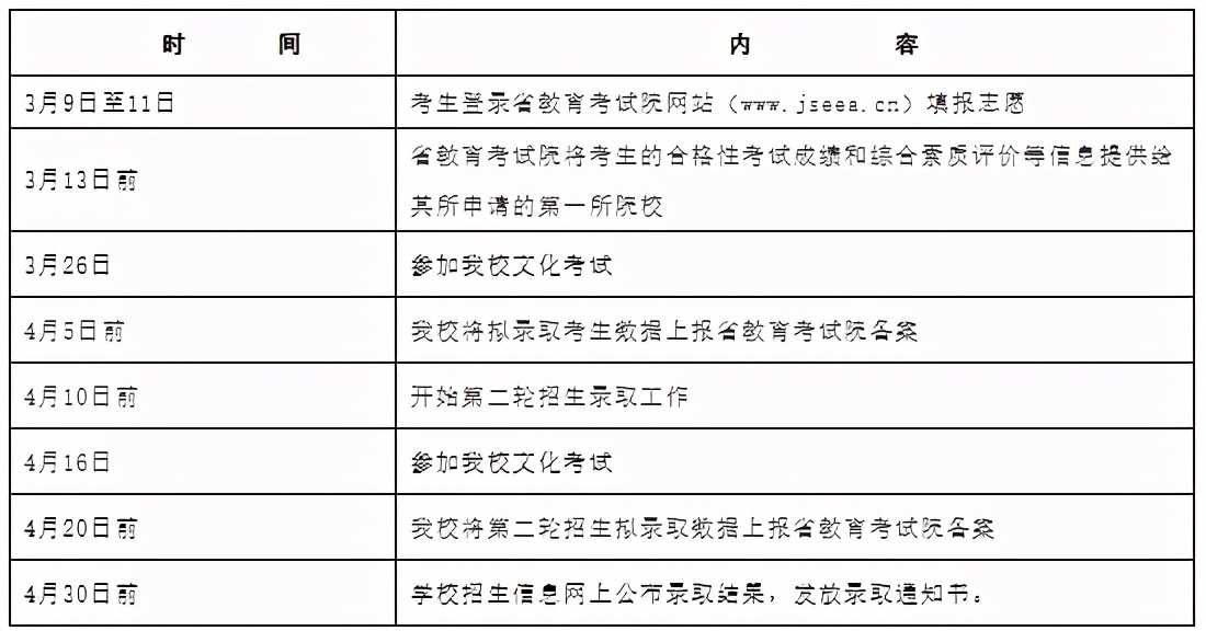 2020年江苏护理职业学院提前招生,江苏护理学院2021提前招生简章
