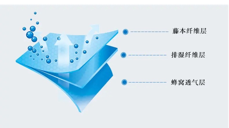 夏天就喜欢这种凉快的冰丝藤席,特别凉快的藤席