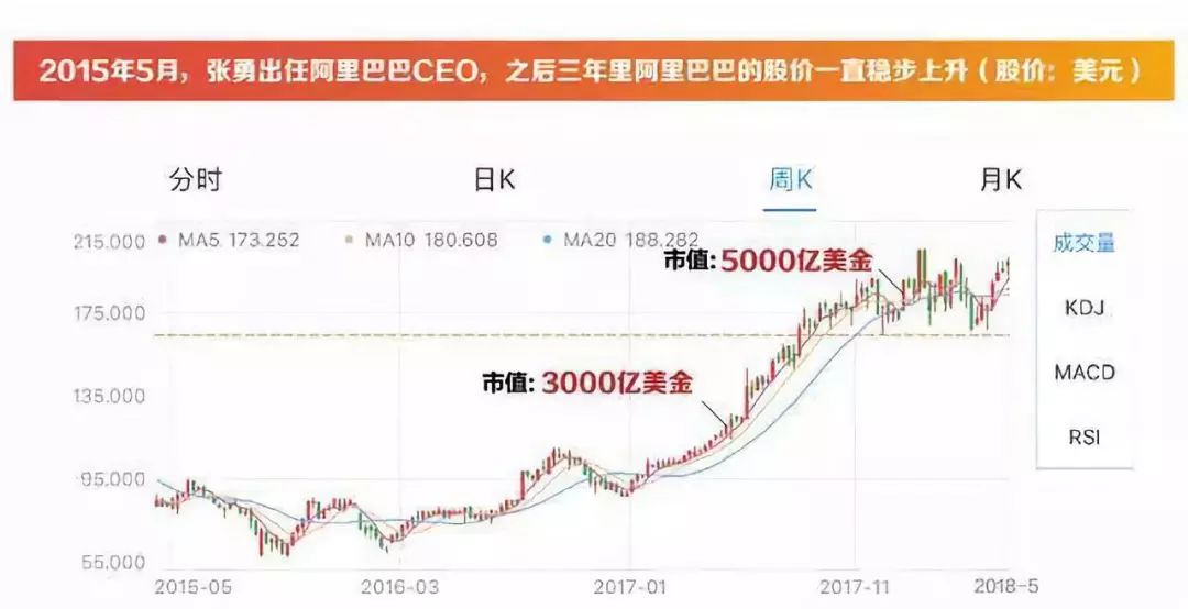 马云接班人，这个阿里新CEO真的很厉害