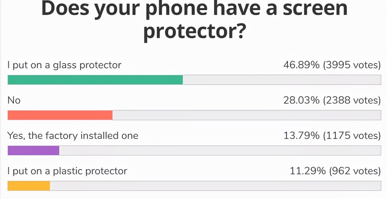 手机防蓝光调到最高好吗,手机贴防蓝光膜有用吗