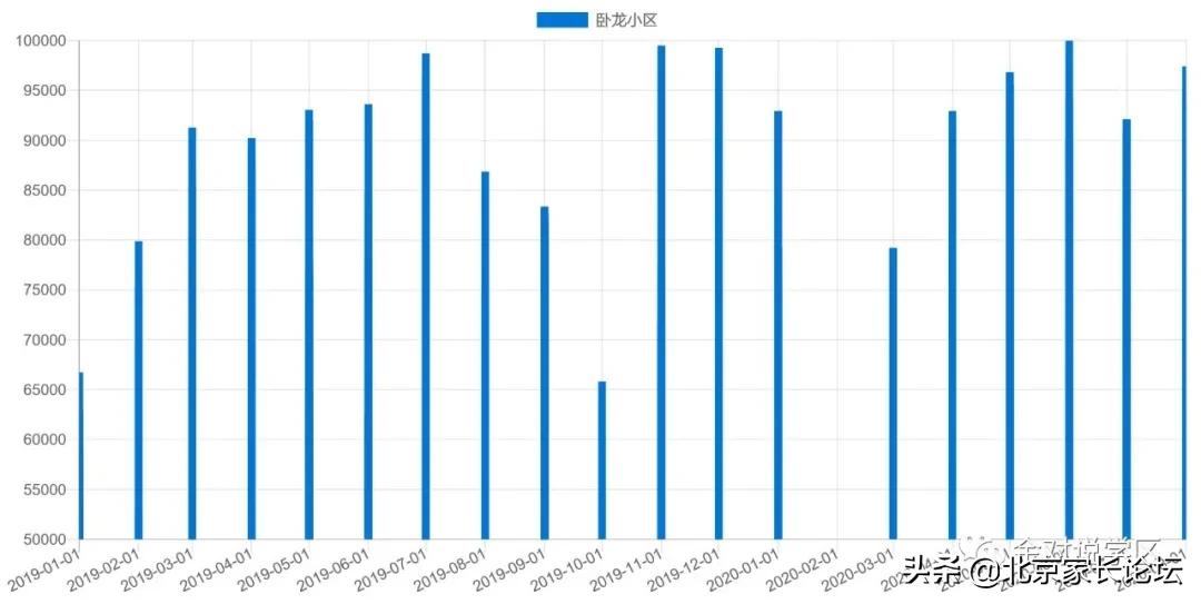 朝外学区房现在多少钱一平方,朝外学区房一览表