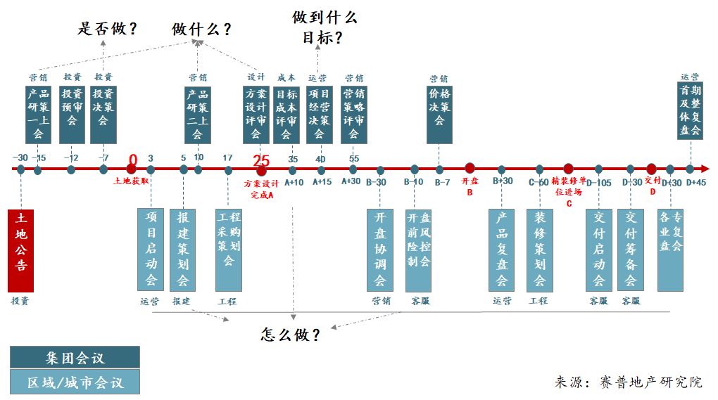 有效开会和无效开会,有效会议