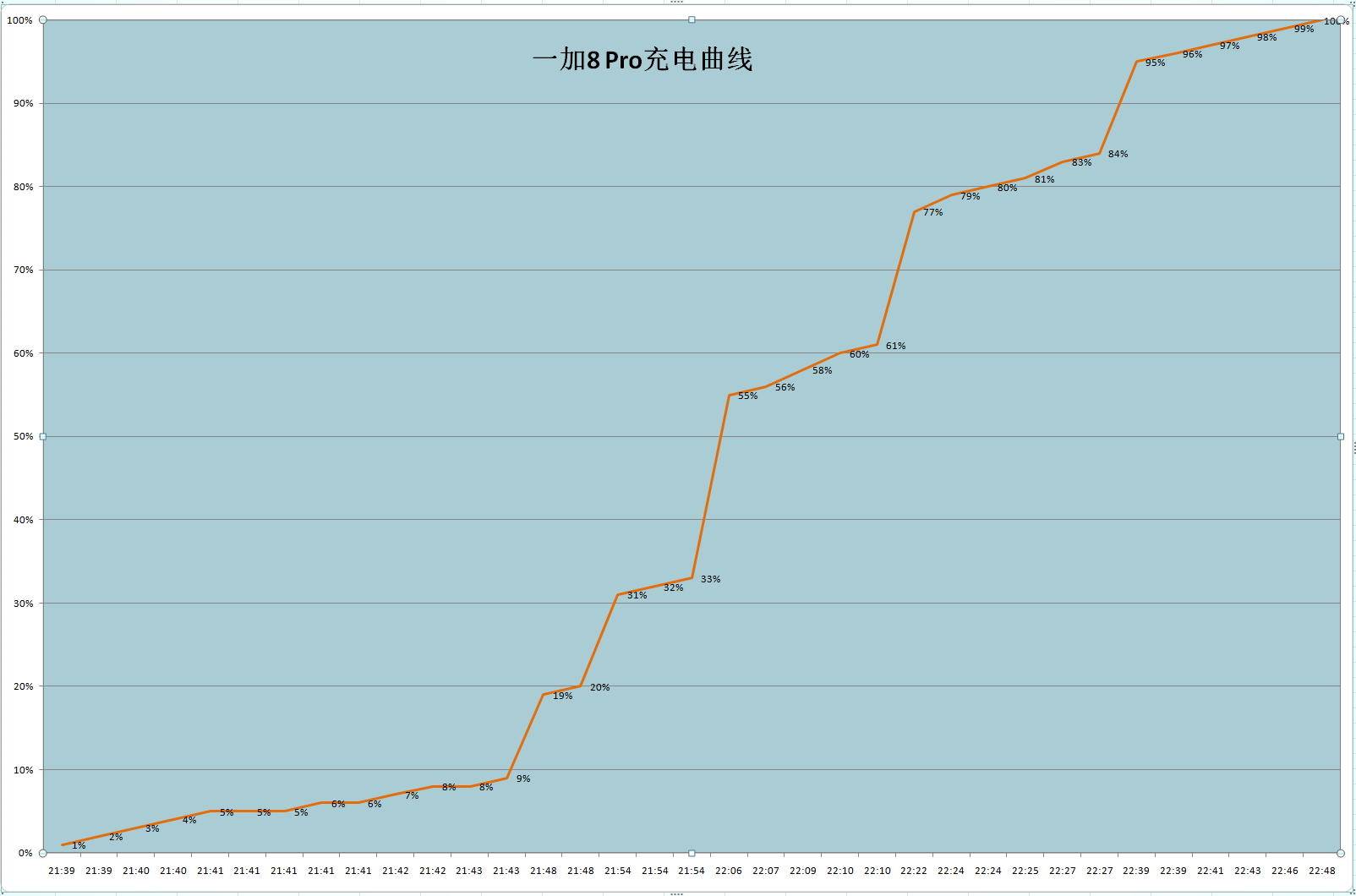 oneplus8pro2024还值得买吗,oneplus8pro测评