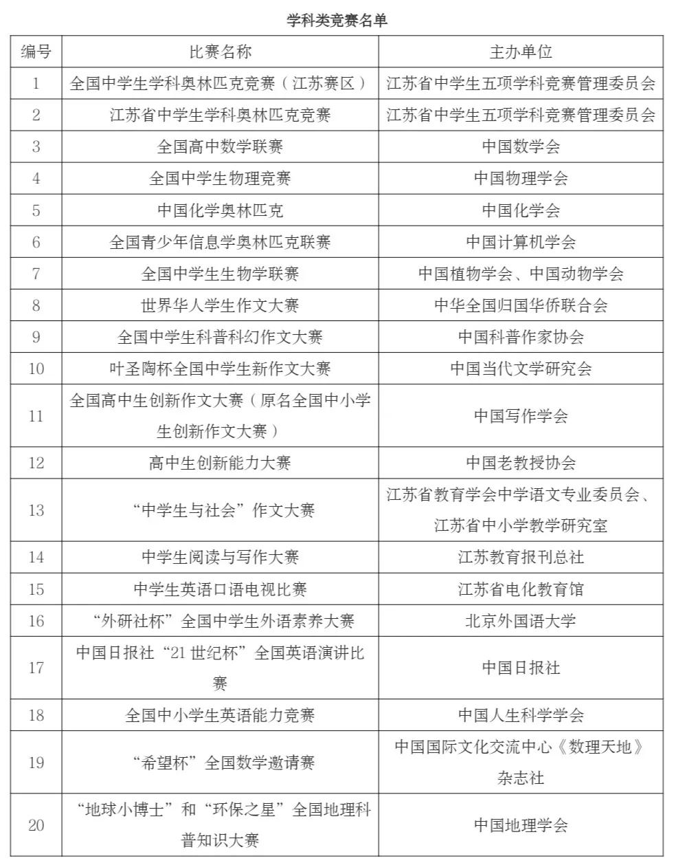 南京9所高校公布综合评价简章,南京各大学综合评价需要的条件
