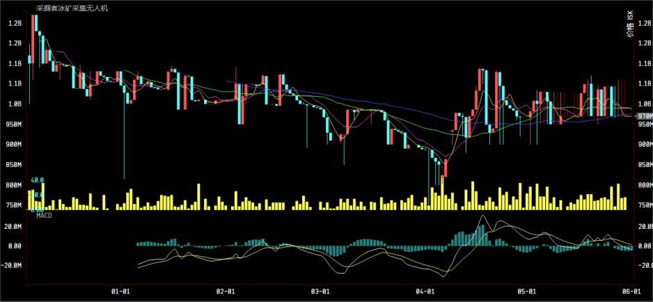 财付通收益,财富通暴富的机会