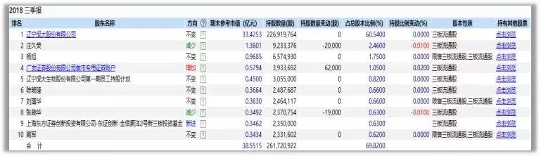 辽宁成大图片,辽宁成大2020年