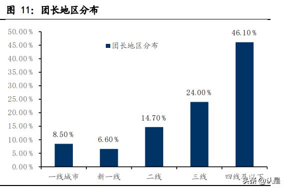 社区团购美国巨头,社群团购和社区团购的区别