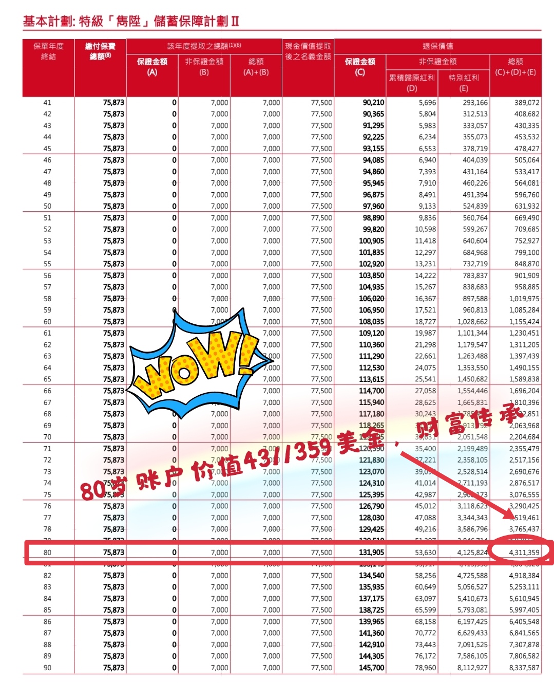 英国保诚隽升计划超详细介绍,英国保诚隽升特别红利