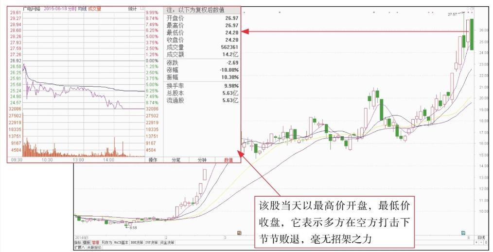短线k线技术分析,短线k线最准确的方法