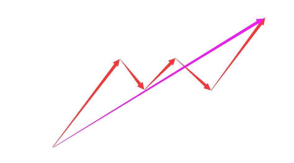 日线趋势背驰,趋势背驰一定回到中枢吗