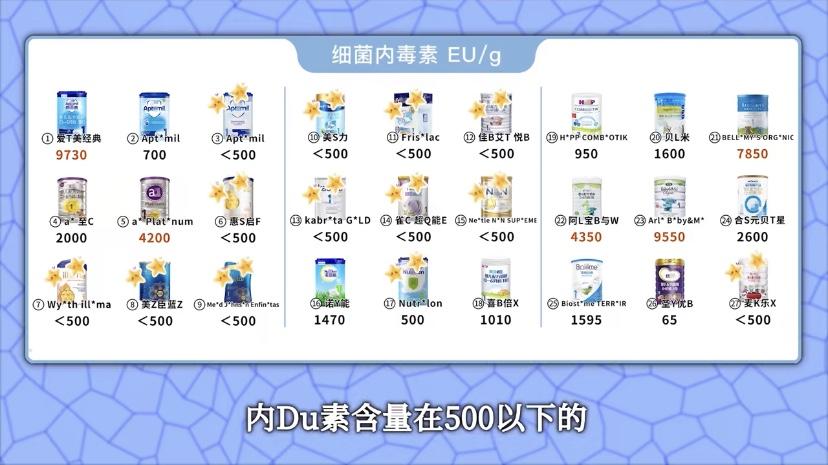 大头娃娃假奶粉处理,劣质奶粉导致大头娃娃的原因