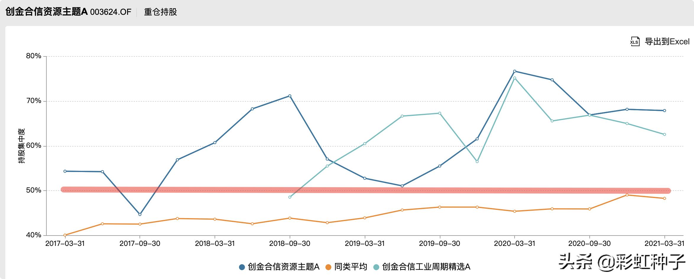 NO.616｜创金合信李游-创金合信产业智选，值不值得买？