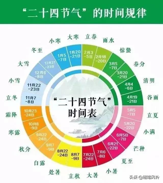 二十四节气简约风插画,二十四节气照片美到窒息