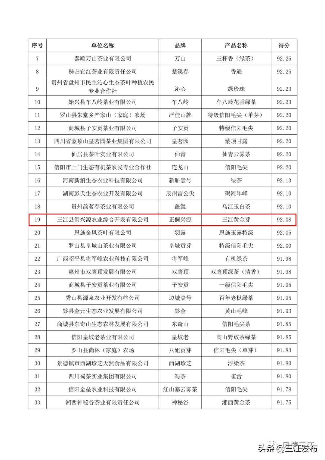 三江金奖茶,中国早春第一茶三江茶