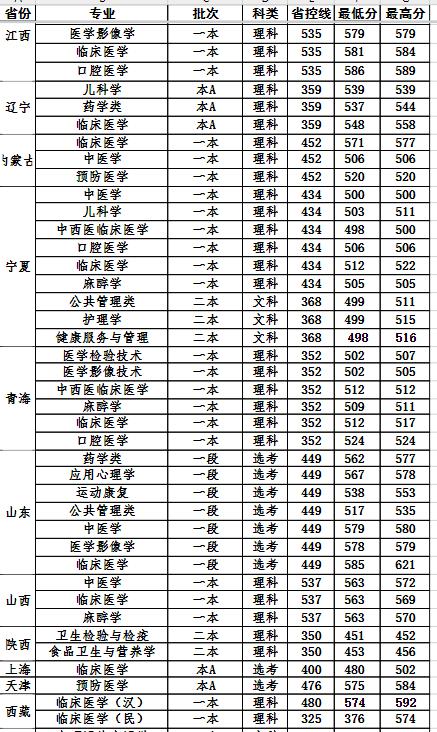 西南医科大学是985吗,西南医科大学是几类大学