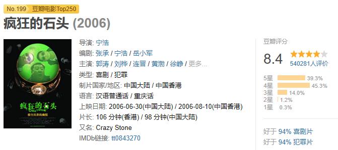 十部9.0高分喜剧电影搞笑国外,推荐十部超搞笑的高分喜剧电影