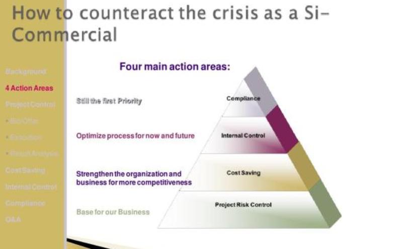 危机管理制度,危机管理体系