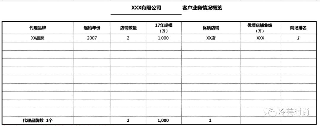 品牌商如何管理代理商,如何代理一个品牌的经销商
