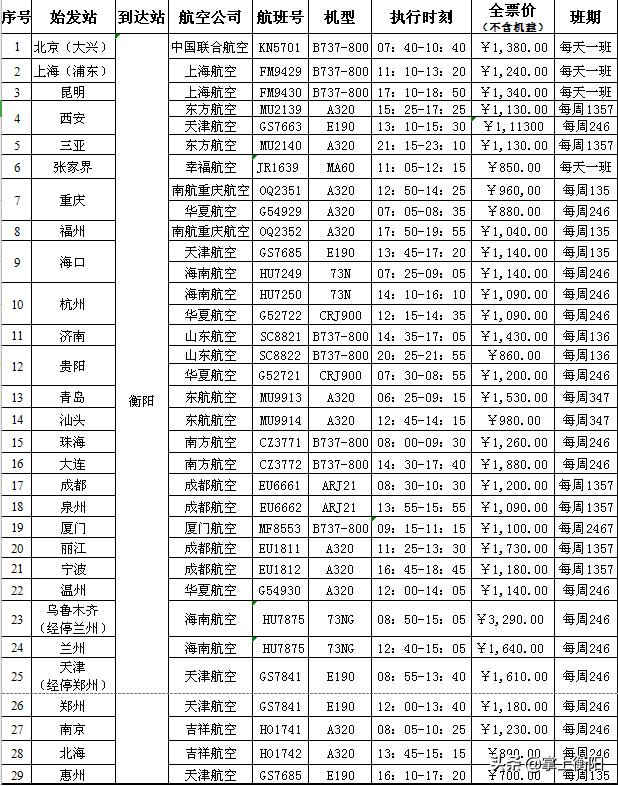 2021衡阳南岳机场有多少条航线,2021衡阳南岳机场新增航线