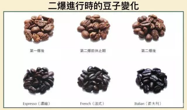 咖啡一爆二爆是什么意思,咖啡二爆是什么意思