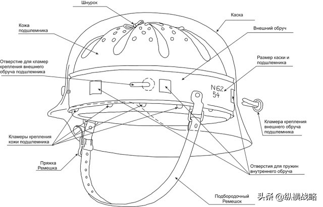 德国钢盔和苏联钢盔有什么区别,德式钢盔德国好用吗