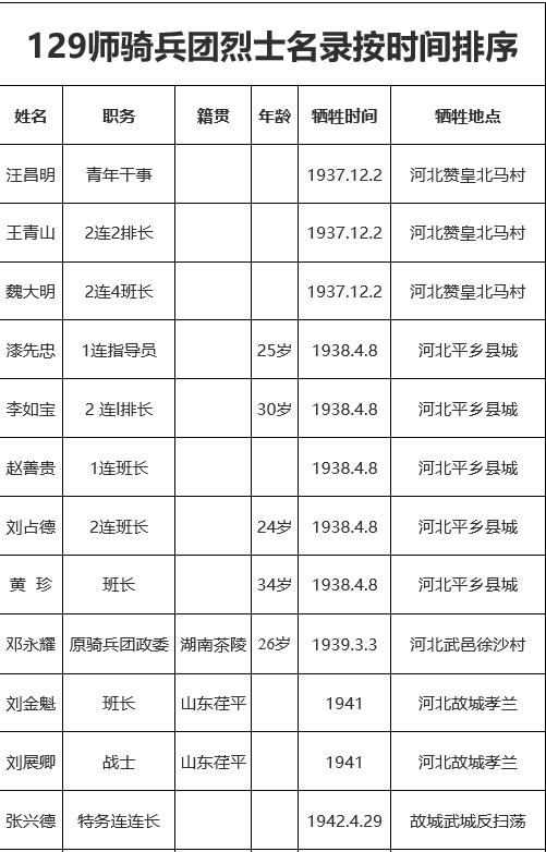 白马团与黑马团的故事,抗日战争中白马的故事