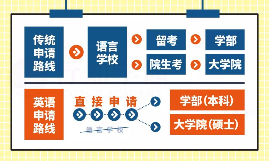 日本留学sgu项目什么意思,日本留学sgu招生时间