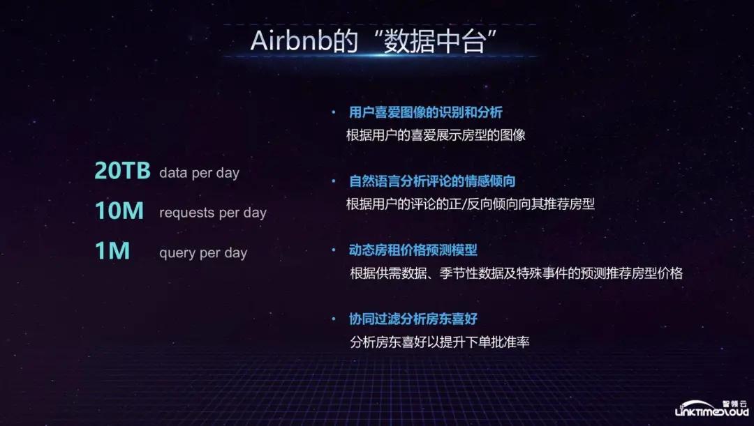 硅谷实时数据仓库,硅谷数据中心