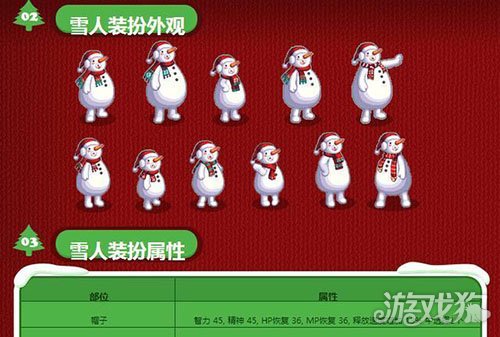 dnf圣诞节雪人,dnf新版雪人套外观