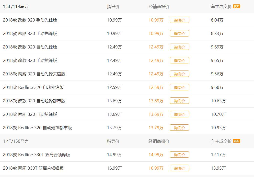 1.5L发动机最大功率为84kw,科鲁兹的综合表现