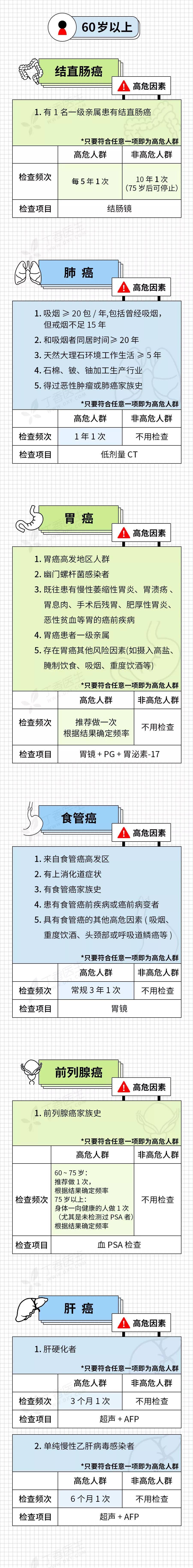 癌症来前,身体已经给了你N次机会!最后一根救命稻草,收藏自检
