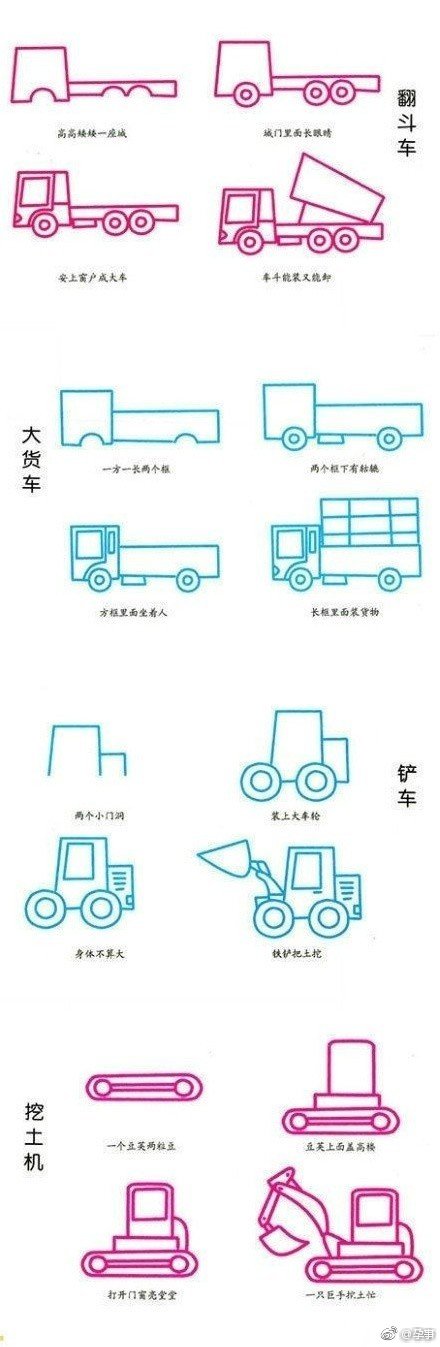 怎么画各种真实的交通工具,未来的交通工具怎么画