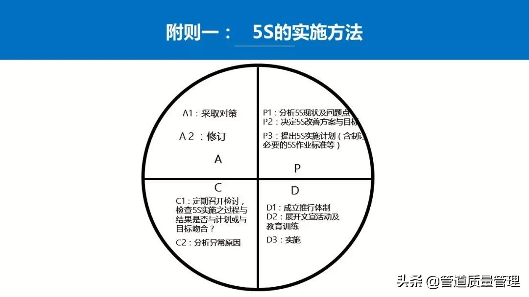 推行车间现场5s管理,日本5s管理经典推行步骤