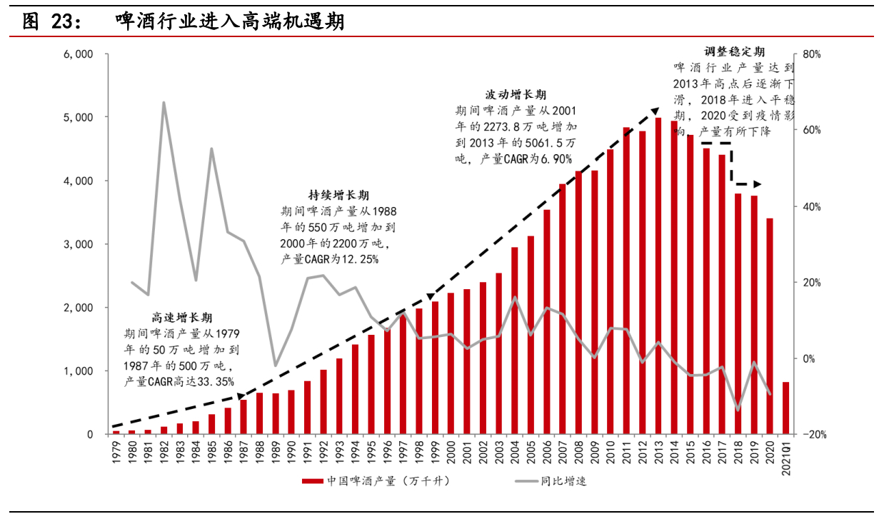 食品饮料行业股票投资分析,食品饮料板块最新预测
