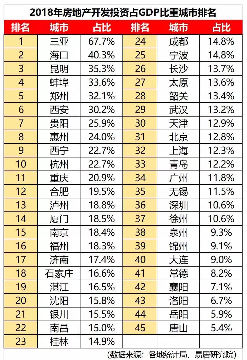徐州对房地产依赖,全国百强城市房地产依赖程度