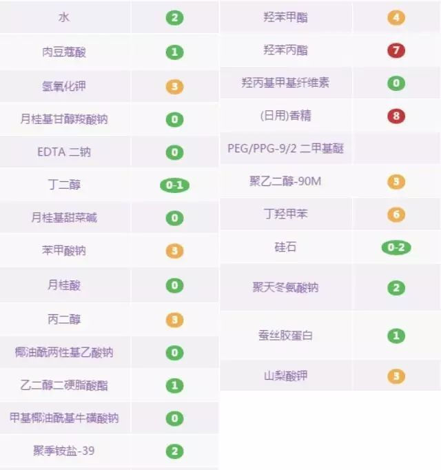 哪款卸妆产品比较好用,秋冬卸妆用什么产品好